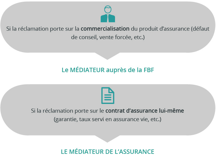 choix médiateur assurance